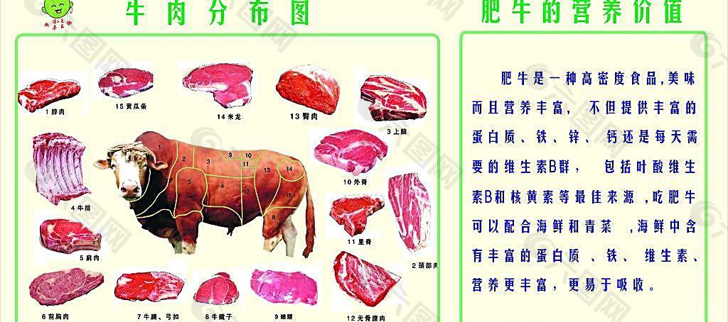 牛肉分佈圖