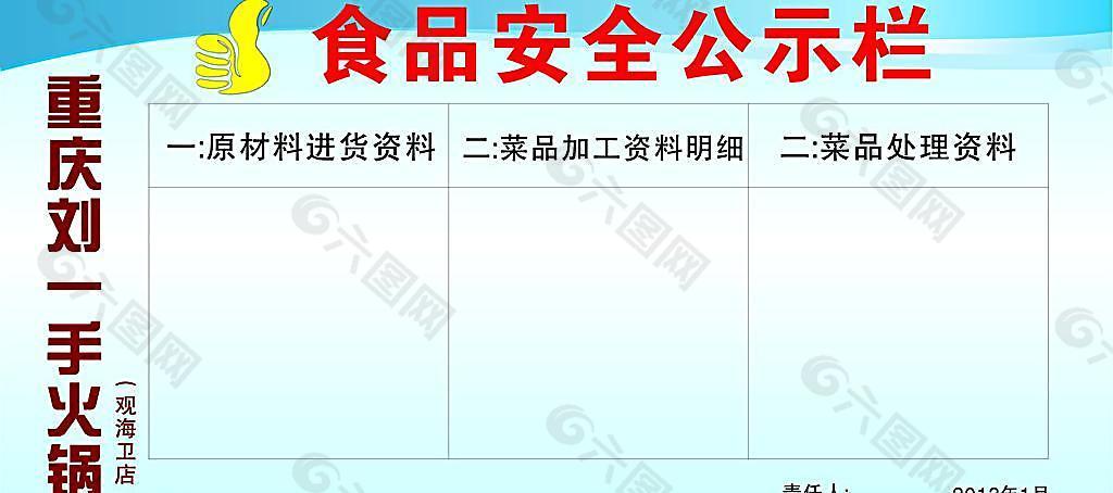 刘一手食品安全公示栏