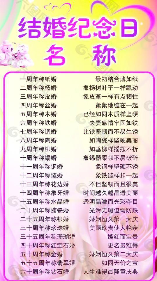 结婚纪念日名称图片