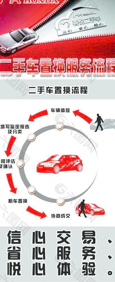 广汽本田二手车置换服务流程海报图片