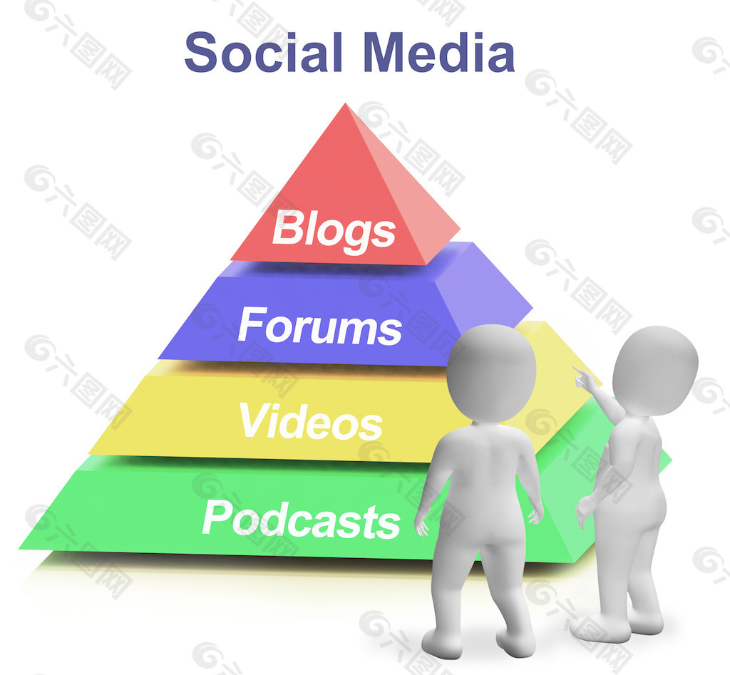 社会媒体展示博客和播客金字塔论坛