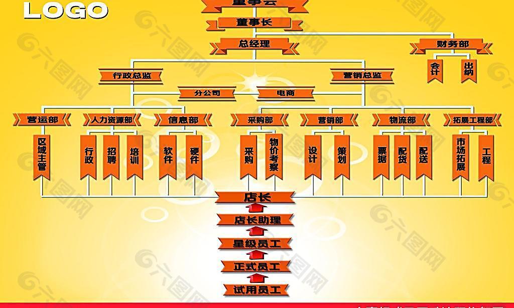 公司人员构成图构架图图片