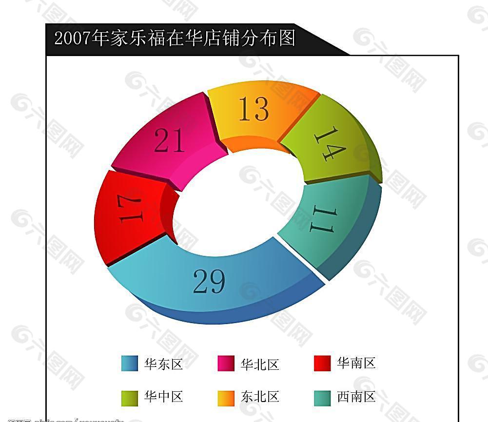 表格图表图片