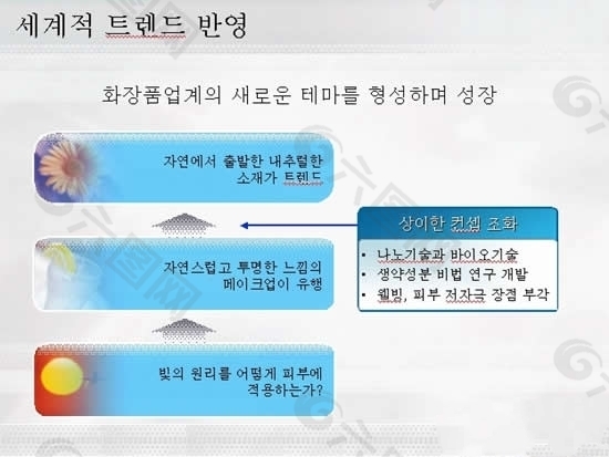 精品韩国流程图PPT模板