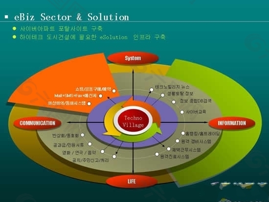 精美韩国图表PPT幻灯片