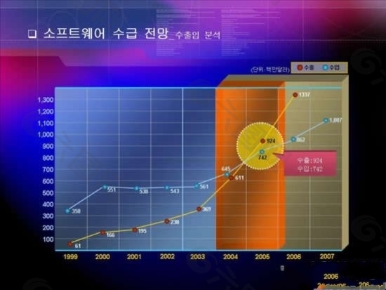 韩国商业分析图表PPT幻灯片