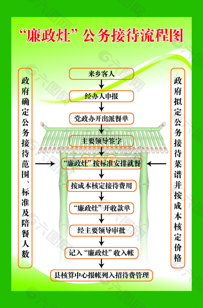 廉政灶公务接待流程图规章制度