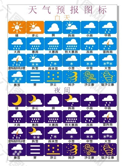 天气预报图标