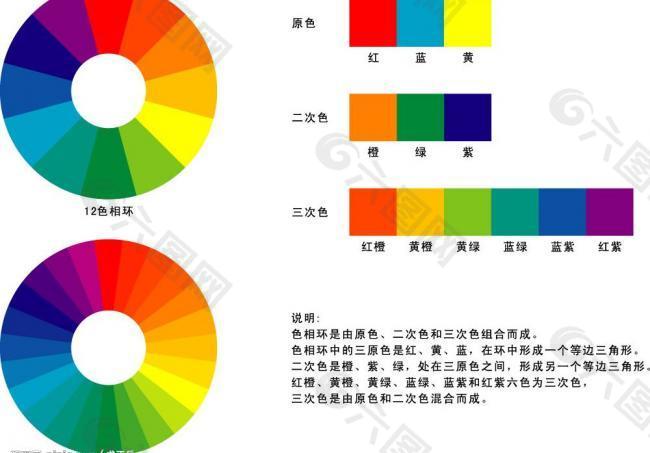 标准矢量12及24色相环图片