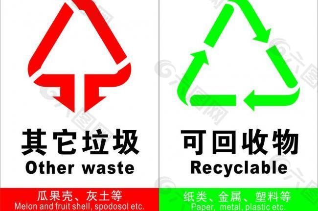 回收不可回收标识 cdr图片