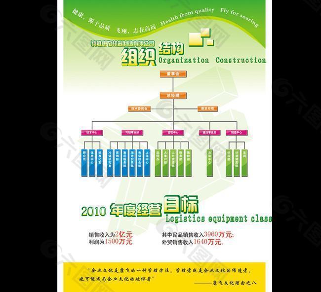 康飞组织架构图展板图片