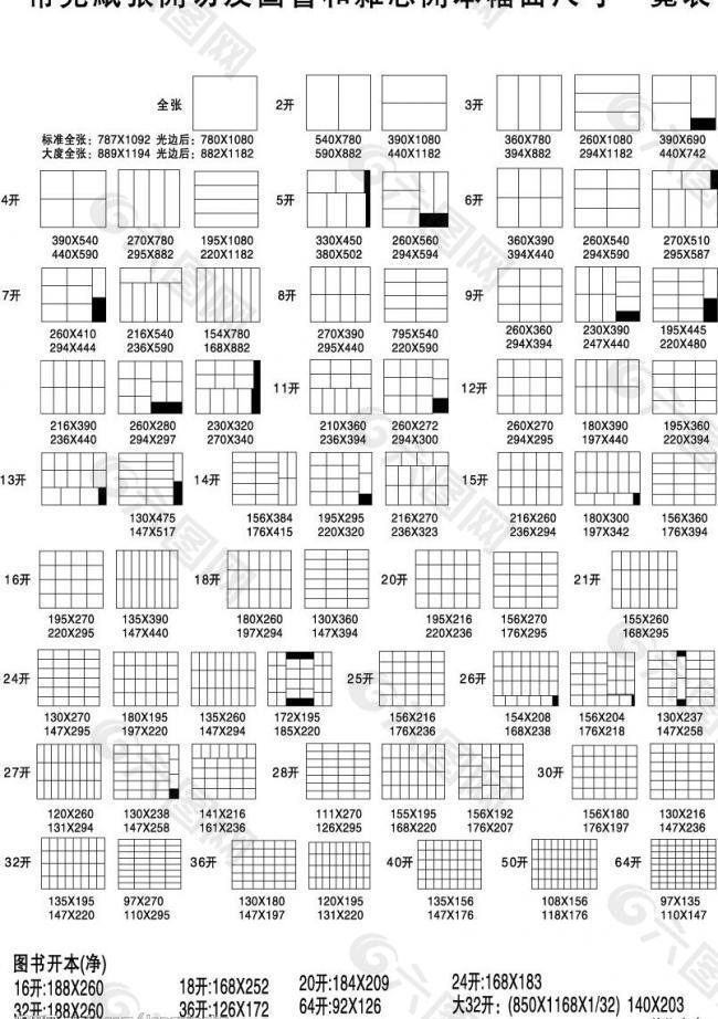 纸张开数表图片