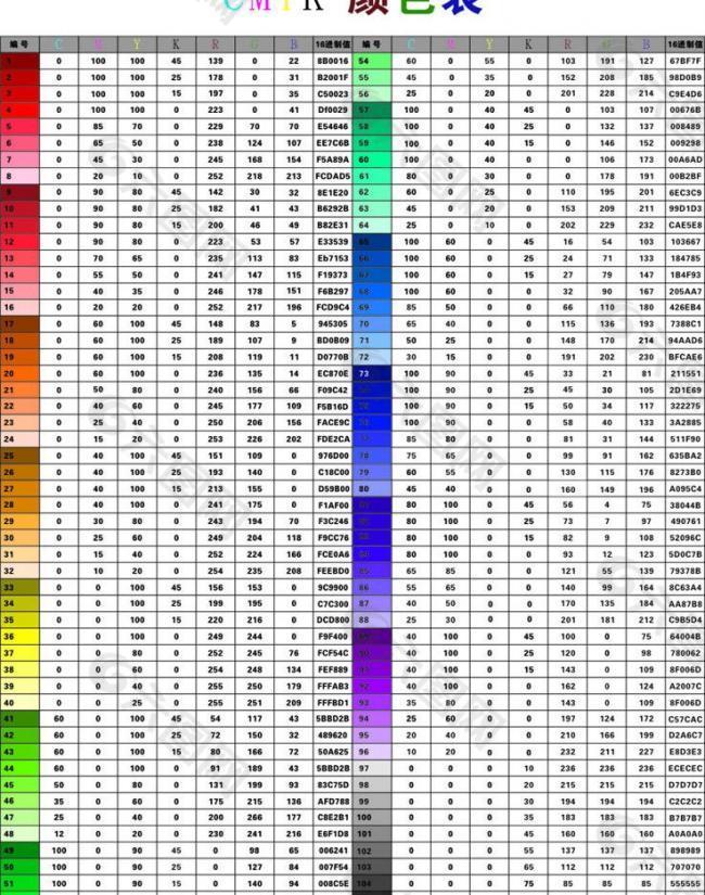 cmyk颜色表图片
