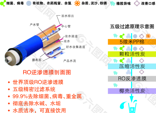 RO膜