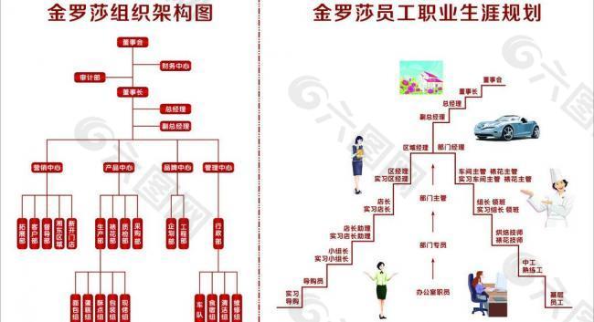 员工职业生涯规划流程图图片