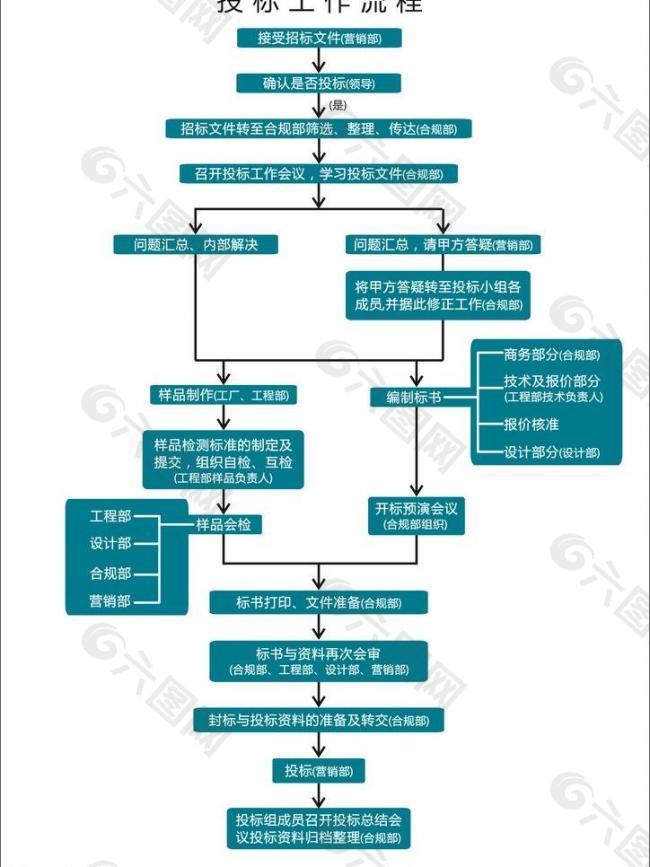 投标工作流程图图片