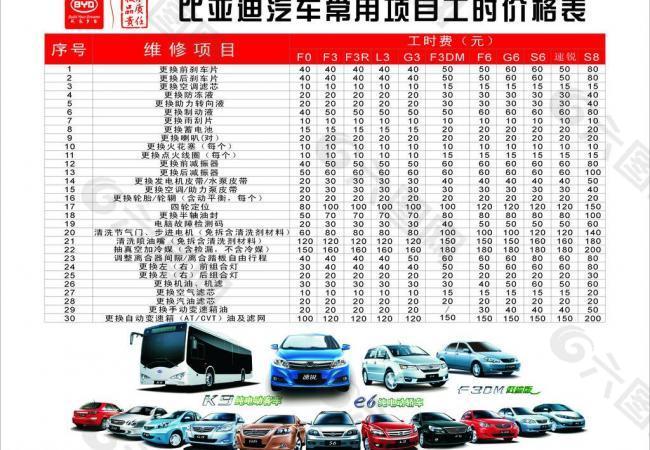 比亞迪汽車常用項目工時價格表圖片