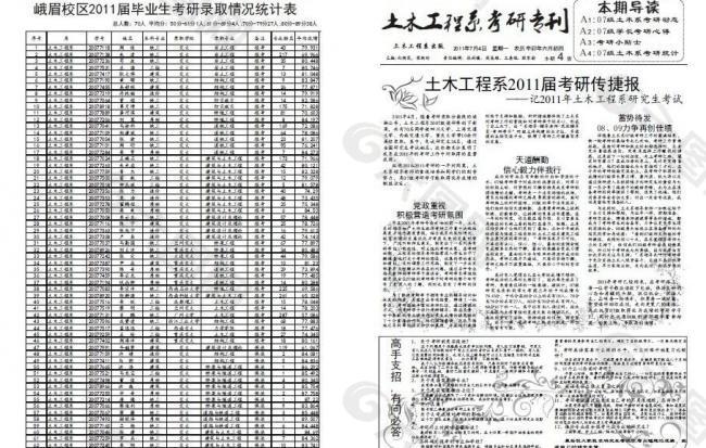 西南交大峨眉校区土木系考研专刊图片