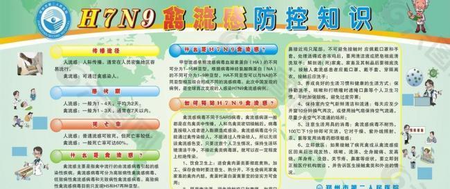 h7n9禽流感防控知图片