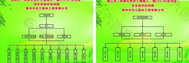 绿化养护组织结构图图片