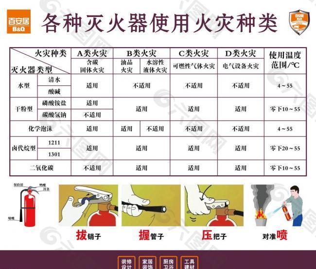 各种灭火器使用火灾种类图片