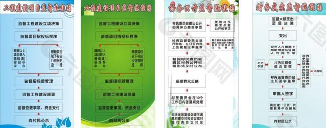 村务公开财务支出监督流程图图片