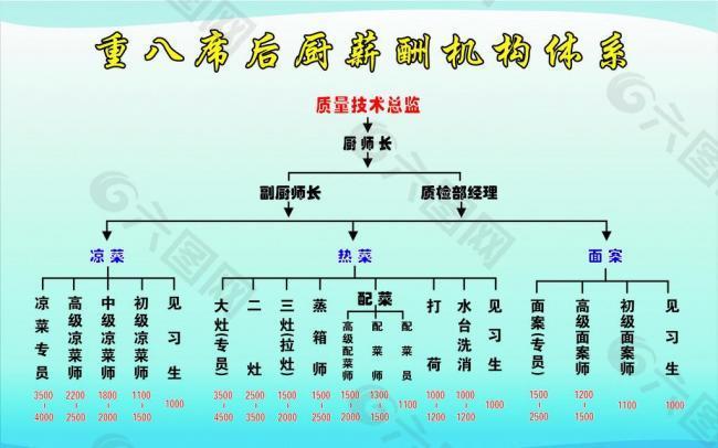 薪酬机构体系图片