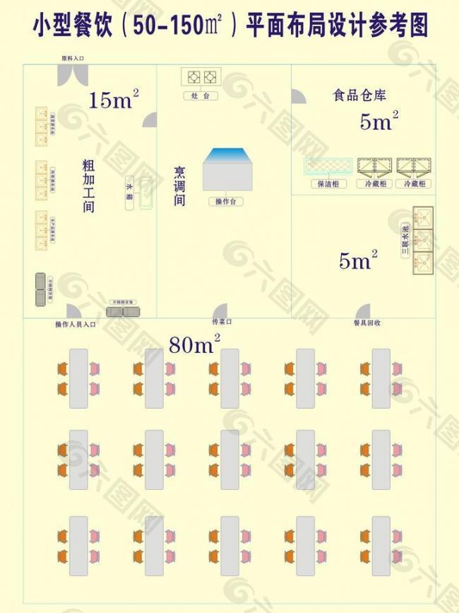 餐饮厨房布置图图片