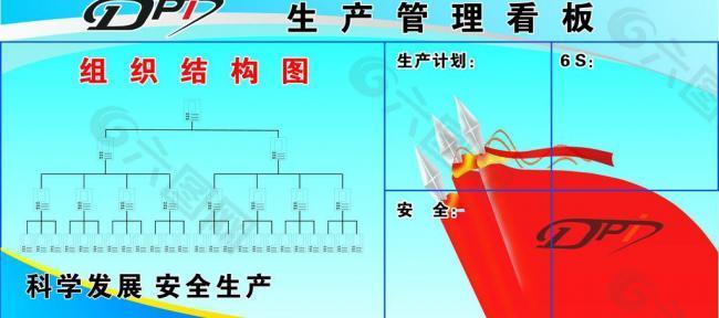 看板流程图图片