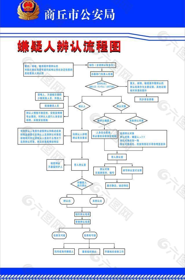 公安局图片