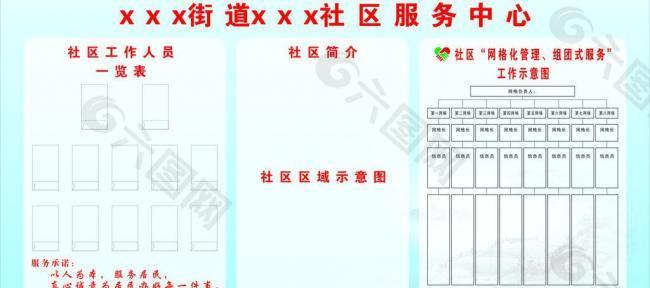 社区网格化管理宣传栏图片