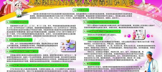 h7n9禽流感病毒图片