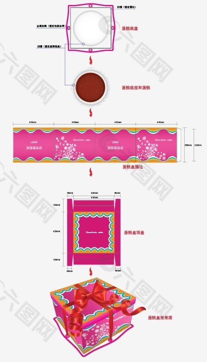 蛋糕盒设计