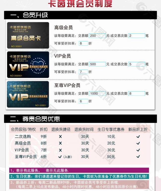 淘宝会员制度 （无代码）图片