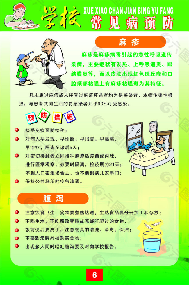 学校常见病预防 挂图