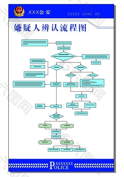 嫌疑人辨认流程图