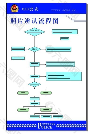 照片辨认流程图