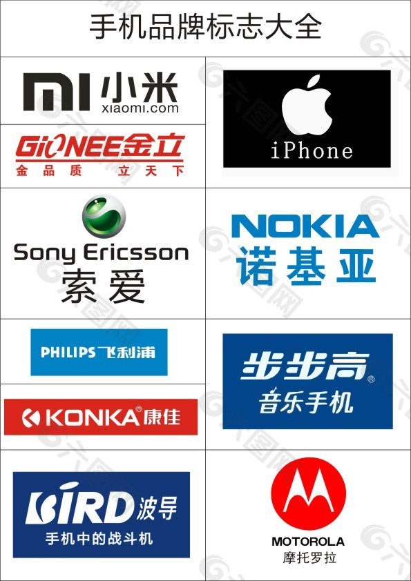 手机品牌标志大全