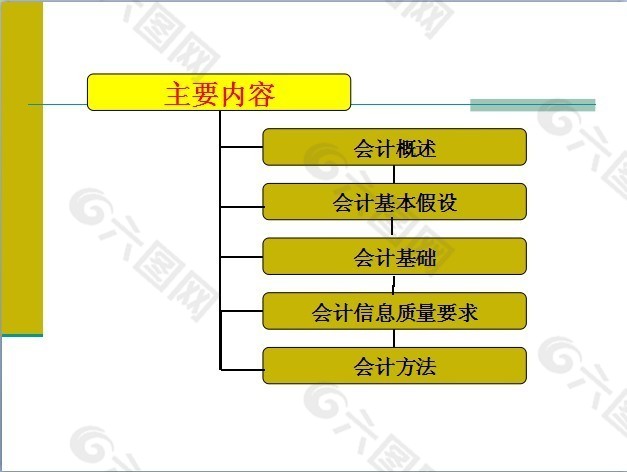 会计基础