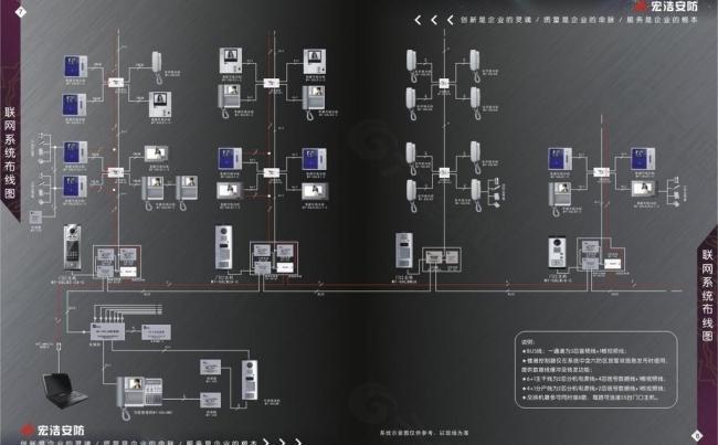 安防产品画册内页图片