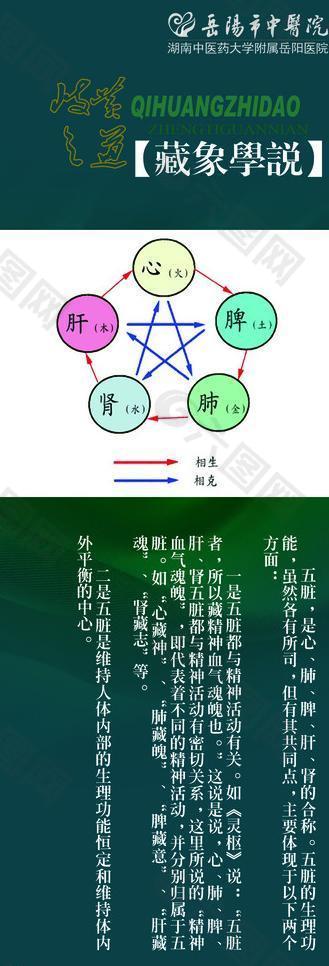 中医文化图片