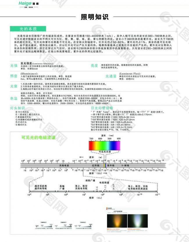 照明知识图片