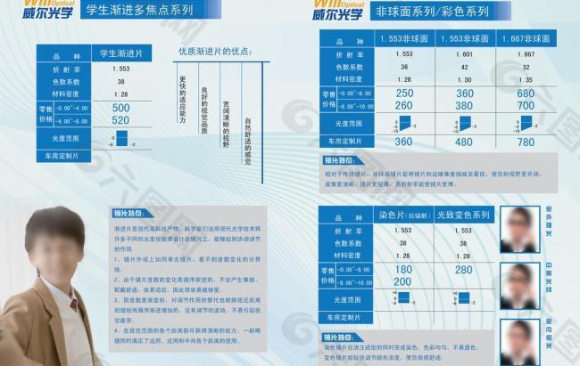 眼镜店价格表图片