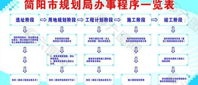 简阳市规划局办事程序一览表图片