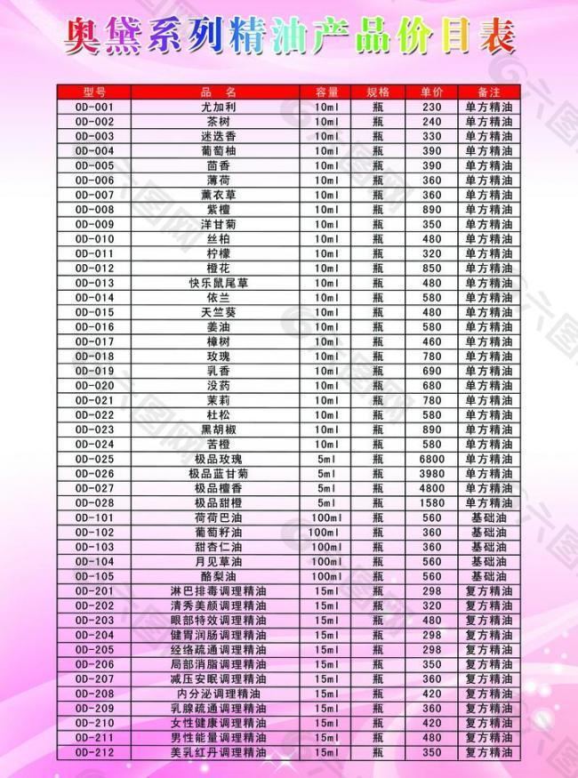 奥黛系列精油产品价目表图片