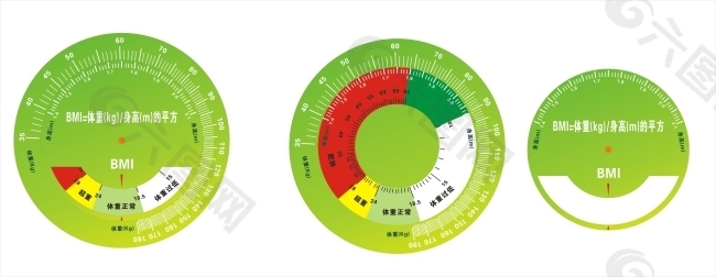 BMI指数 健康转盘