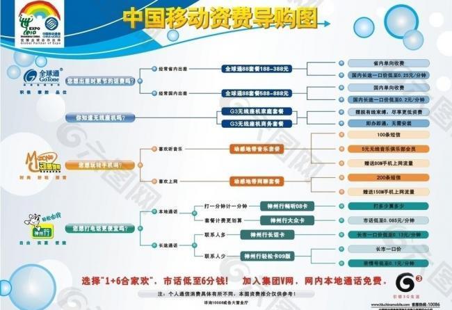 移动 资费导购图 单页图片