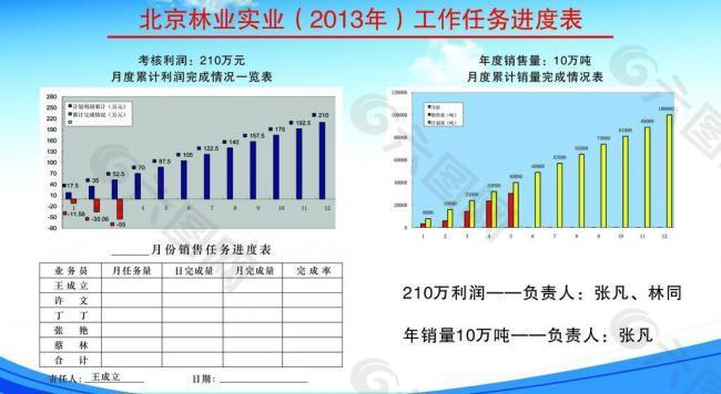 展板 进度表图片