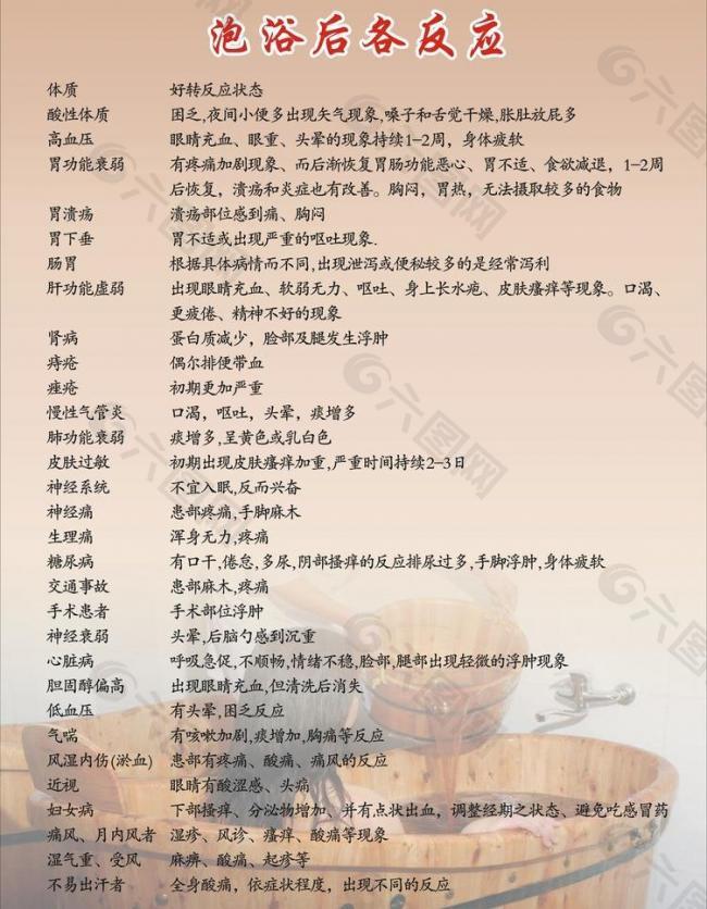 泡浴后各种反应展板图片