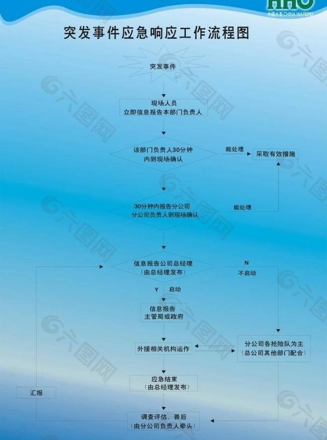 流程图展板图片